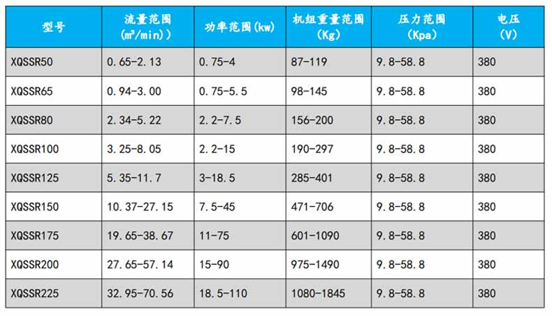 污水曝气罗茨成人毛片18女人毛片免费看麻豆型号参数变